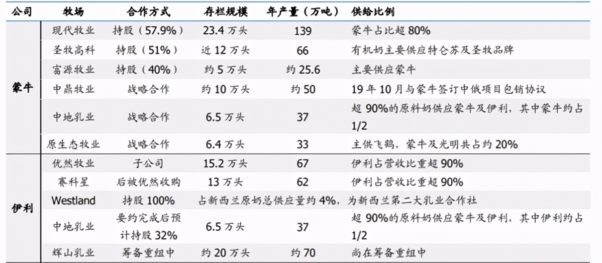 生鲜乳平均价格3.77,生鲜乳价格下降的原因