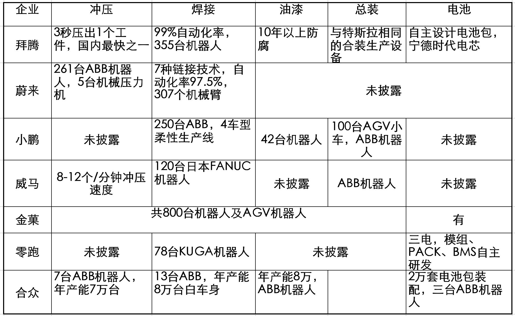 对标特斯拉恒大汽车底气在哪,新势力造车像保时捷