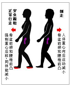 腰椎直的还能变弯么,腰椎生理弯曲变直和腰突哪个严重