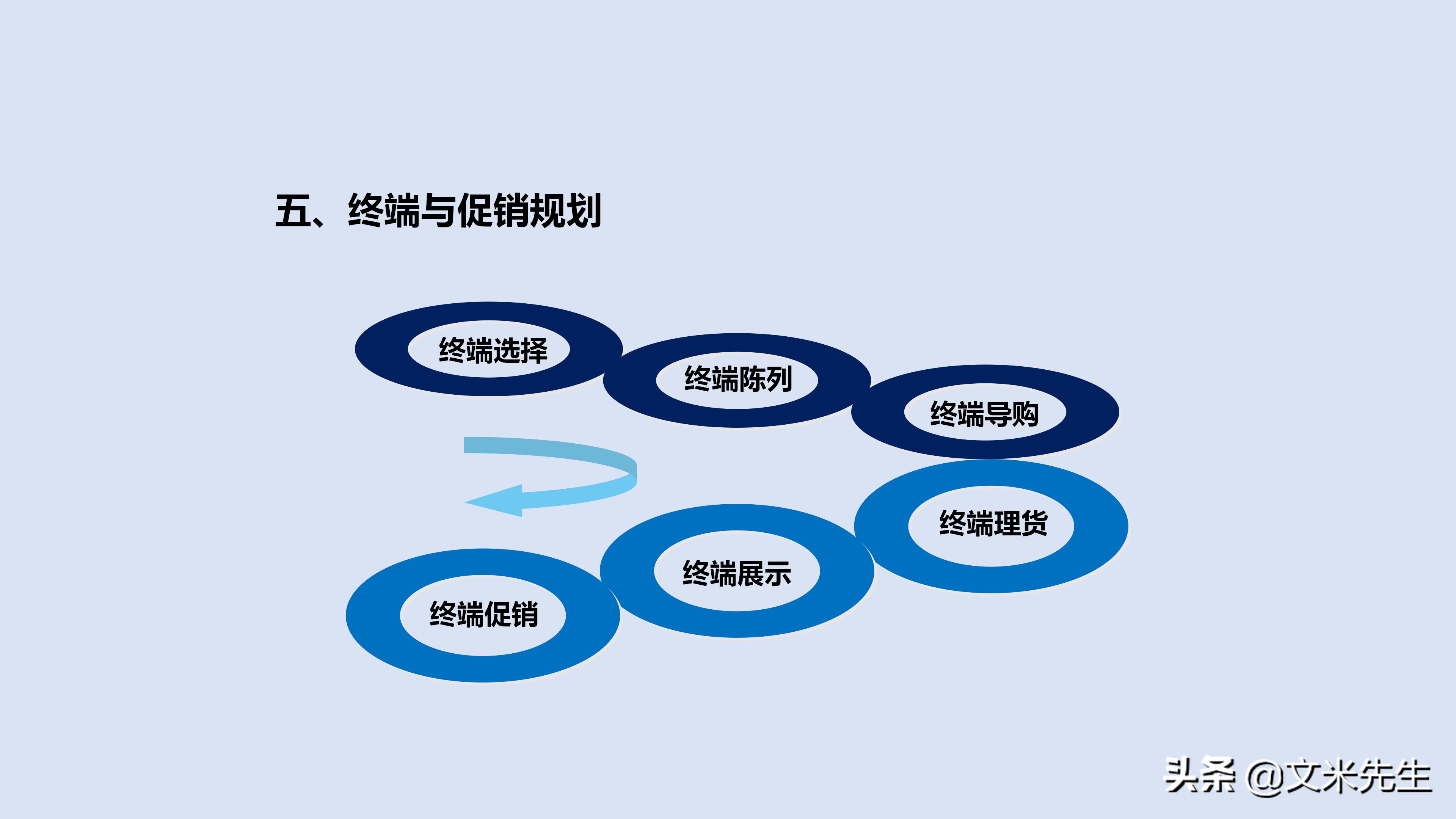 市场管理营销策划,市场营销策划方案基本框架高级