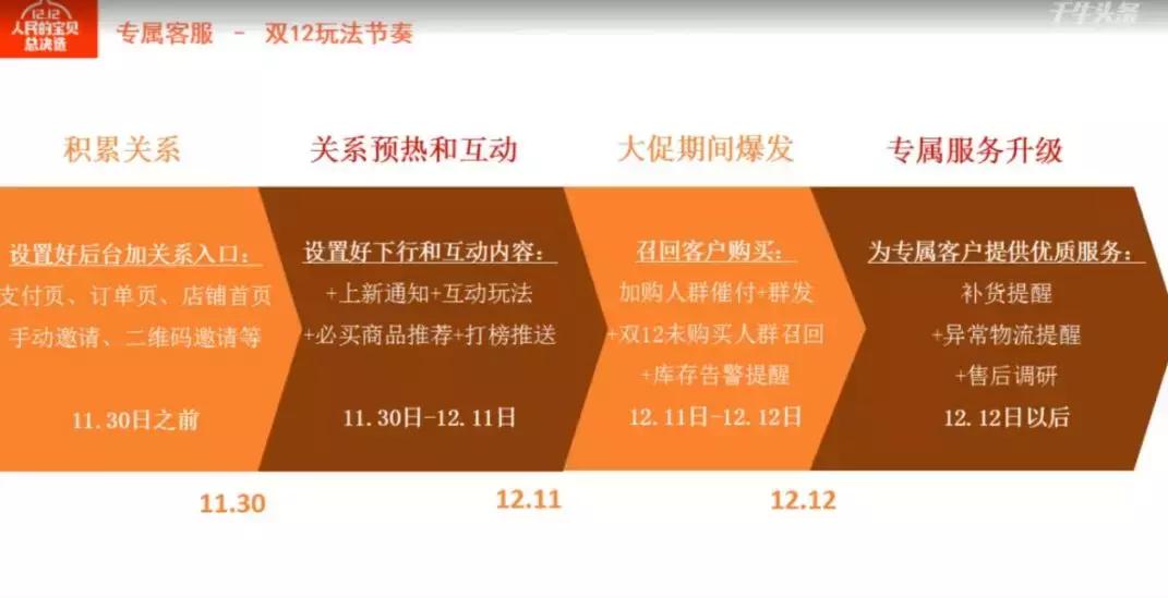 2020淘宝运营技巧直通车,1212淘宝攻略