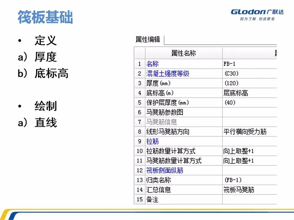 广联达木工算量软件价格是多少钱,广联达计价软件的工程量怎么计算