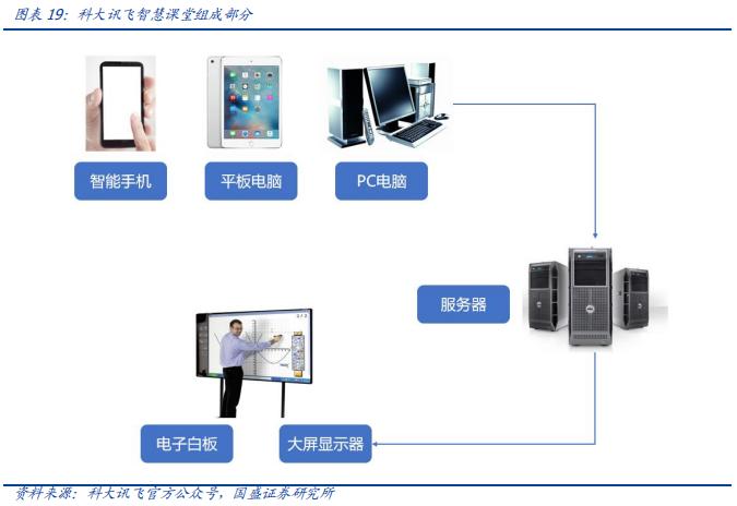科大讯飞落地人工智能教育,科大讯飞投资ai机器人