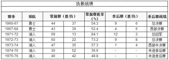 nba50大巨星之贾巴尔篮坛常青树,nba50大巨星排名没有艾弗森