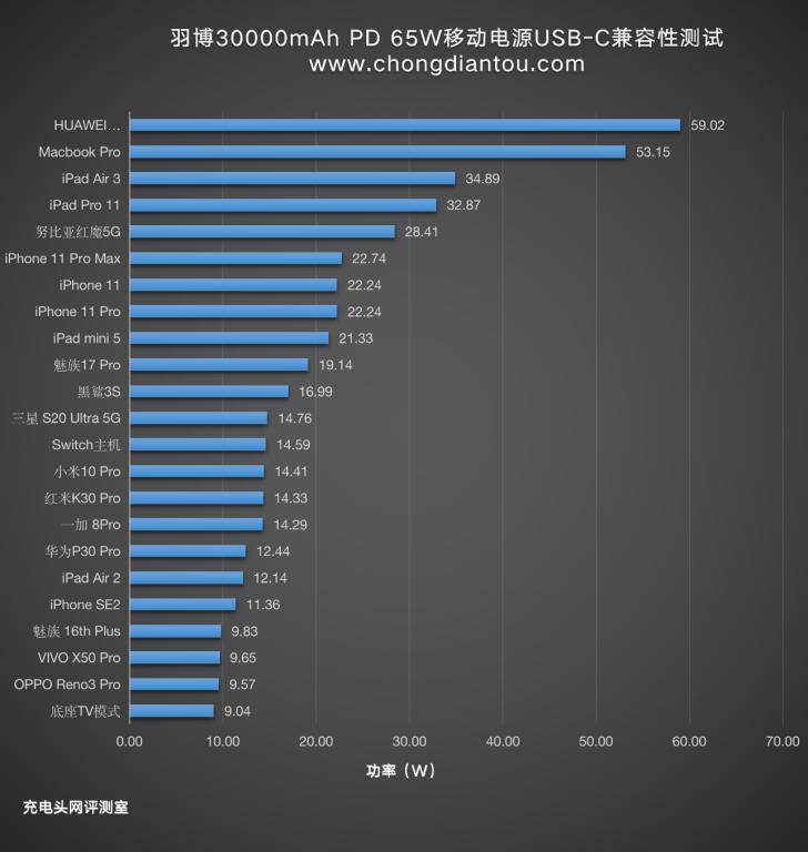 羽博20000毫安充电宝自带线评测,羽博充电宝插电