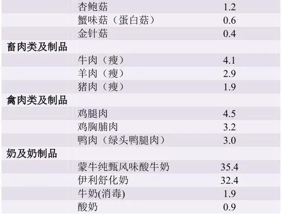 甲状腺患者可以吃含碘的盐吗,患有甲状腺炎如何限碘