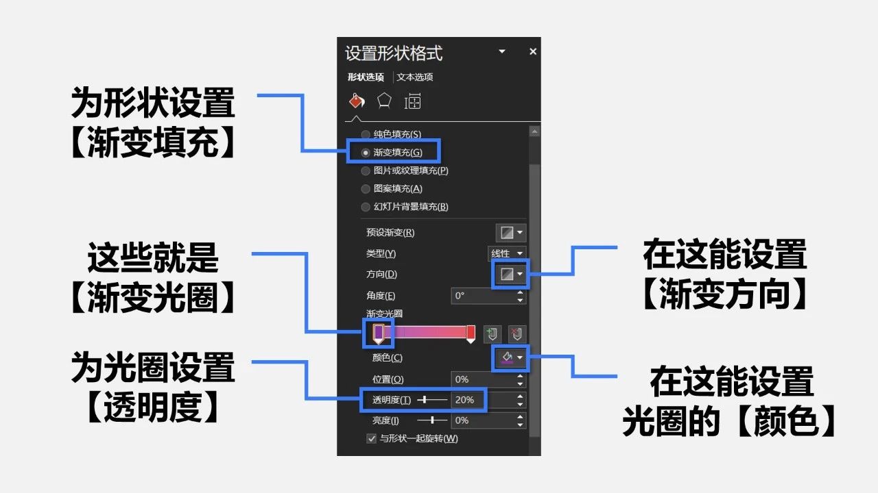 做医疗ppt的素材怎么做,医疗ppt怎么把封面做得好看