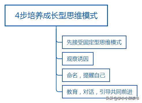 遇到困难我就想退缩怎么克服,遇到一点困难就退缩了怎么办