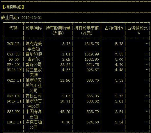 原油投资哪个板块,原油投资类基金有哪些