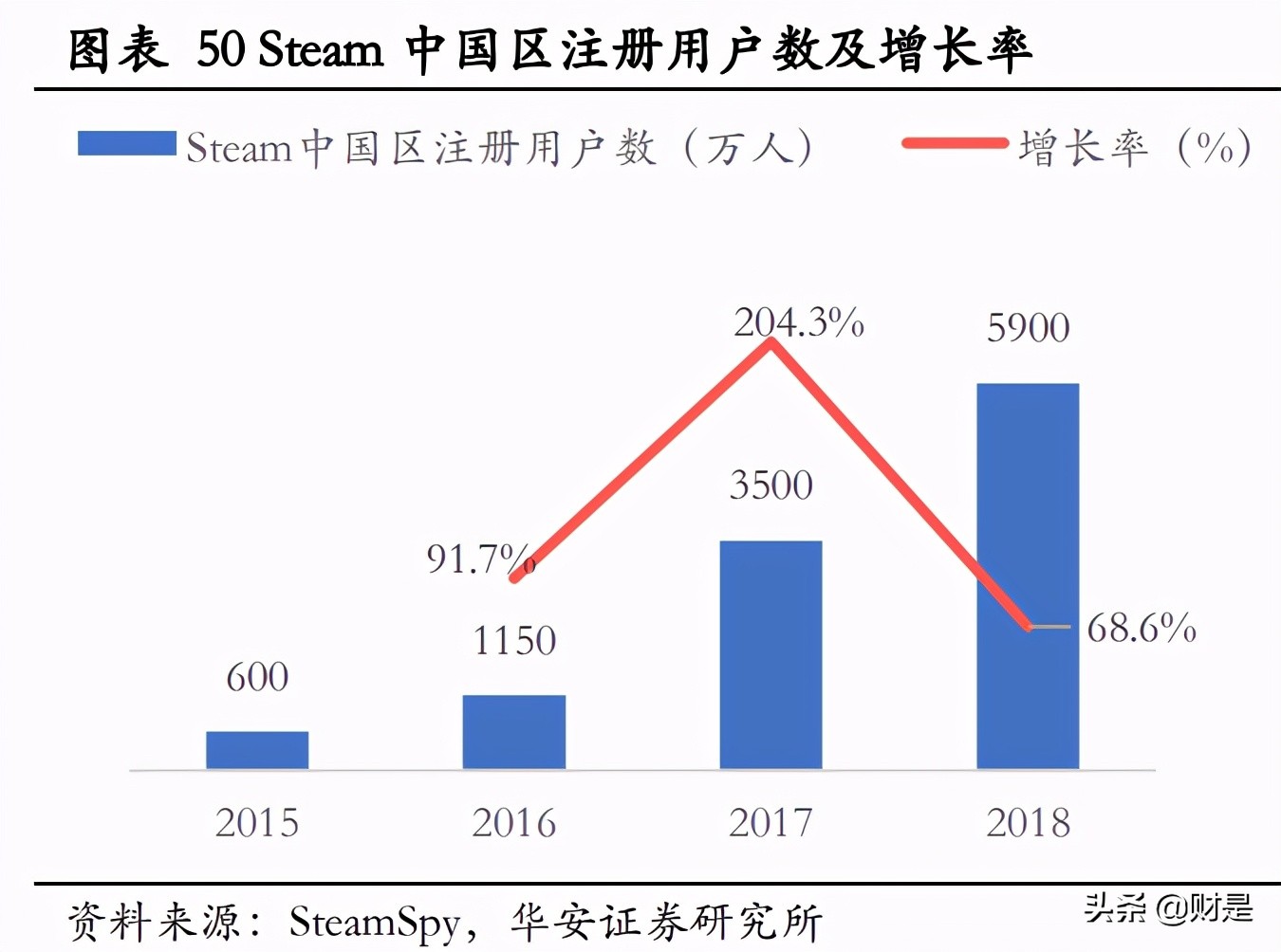 完美世界深度优化,完美世界次元研究