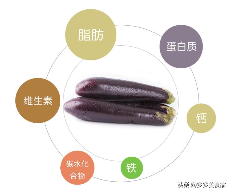 选购茄子有什么技巧和方法 (买茄子是轻的好还是重的好)