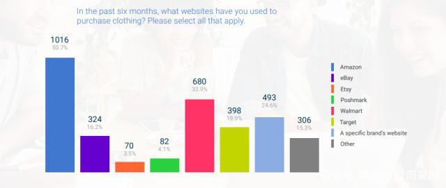 亚马逊服装毛利多少合适,从1688拿货卖到亚马逊