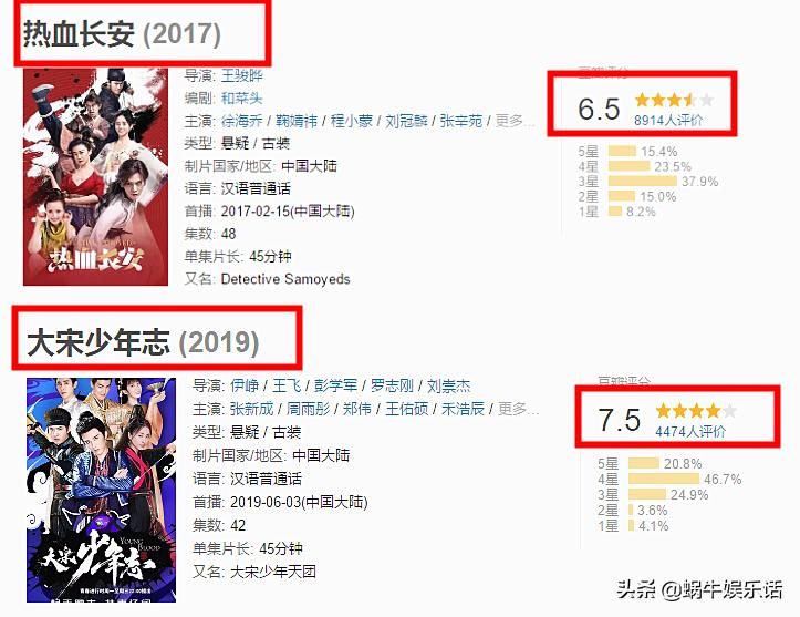 大宋少年志和唐朝诡事录哪个好看,大宋少年志是悬疑古装剧吗