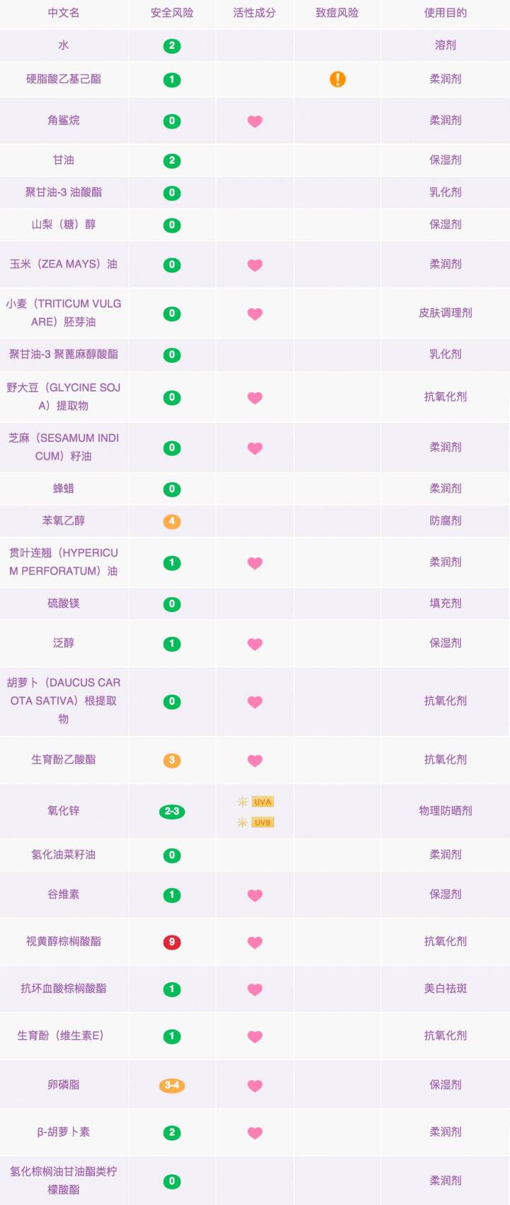 推荐几款口碑最好的眼霜,比较好用的三款眼霜