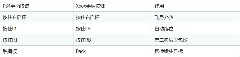 fifa20操作基本设置,fifa20高手操作