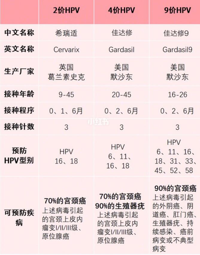 医生提醒：女性身上长出这东西，八九成都是HPV来了，提防宫颈癌