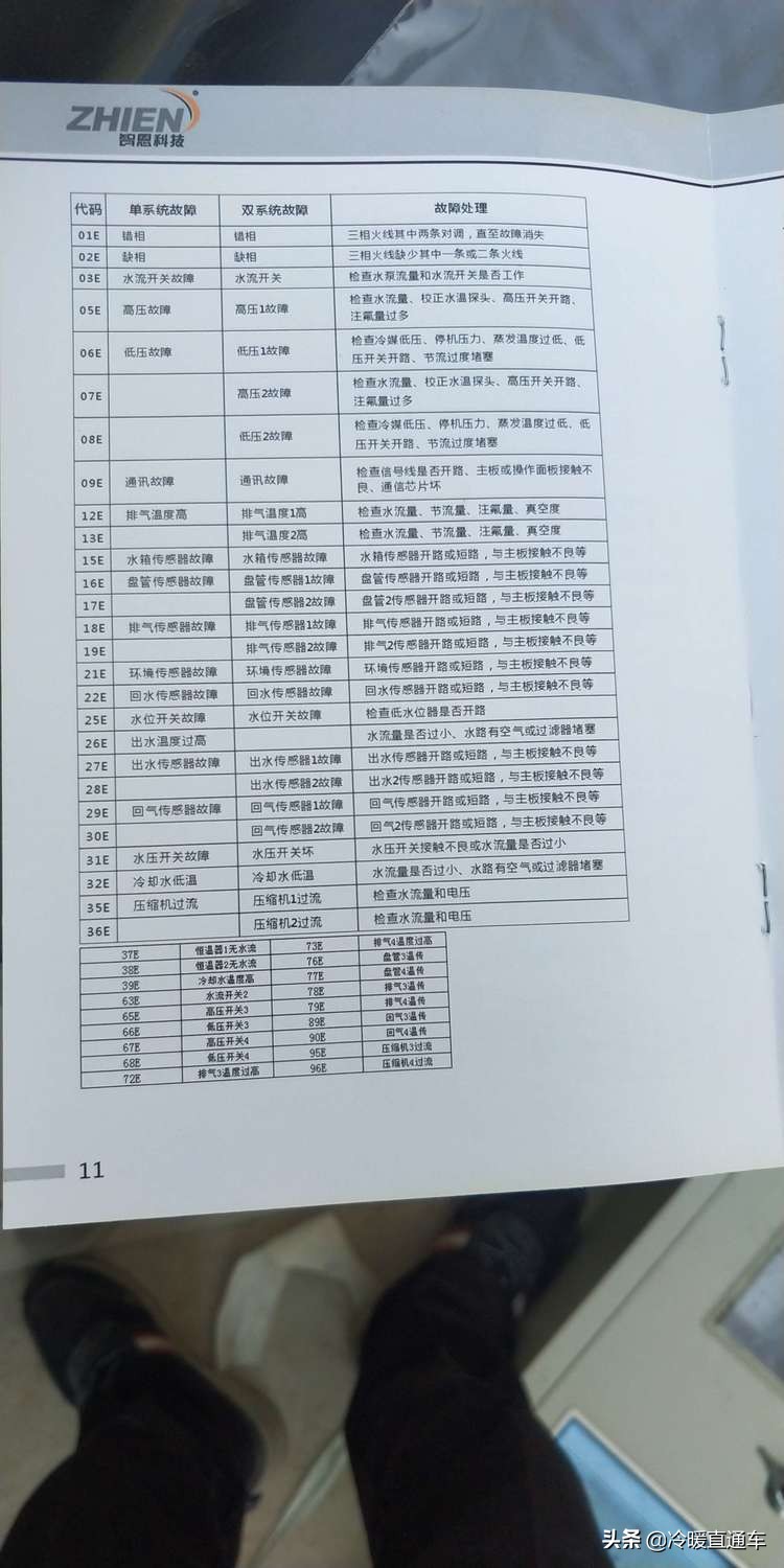 空气能故障代码e6,空气能故障代码d1怎么修