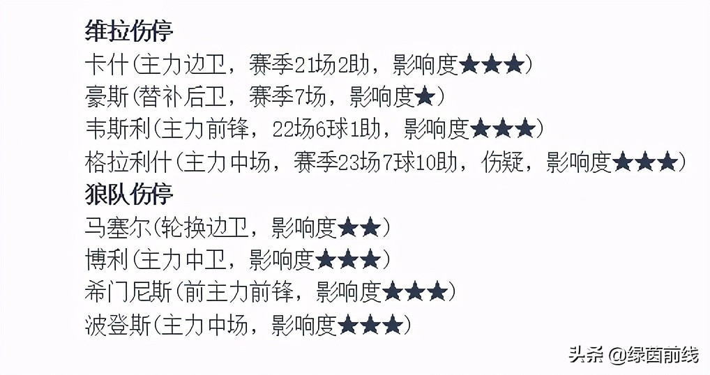 周六德甲柏林赫塔vs多特蒙德,周日拜仁慕尼黑vs柏林联合