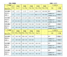 和田玉详细分类表,和田玉详解