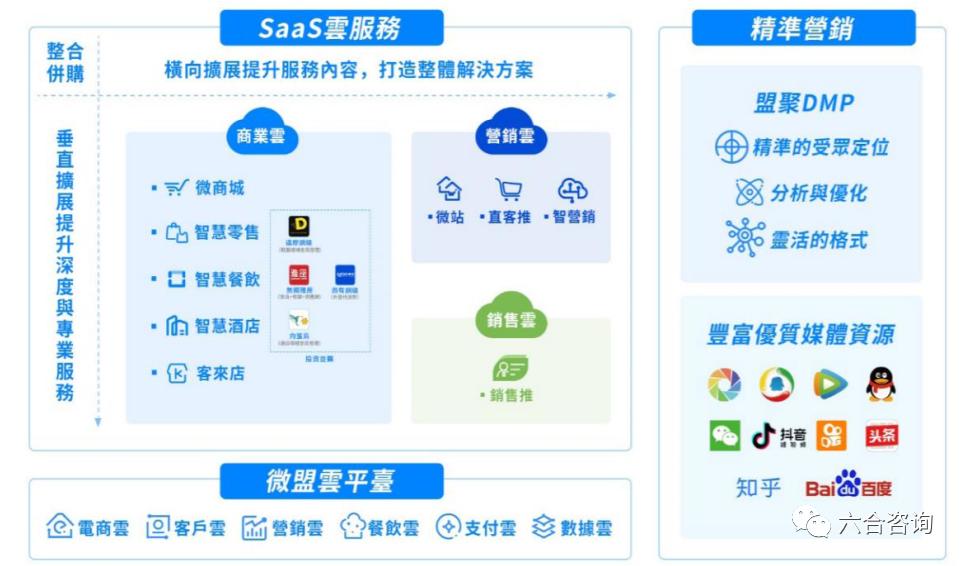 微盟乘势直播电商,微盟借力小程序风口