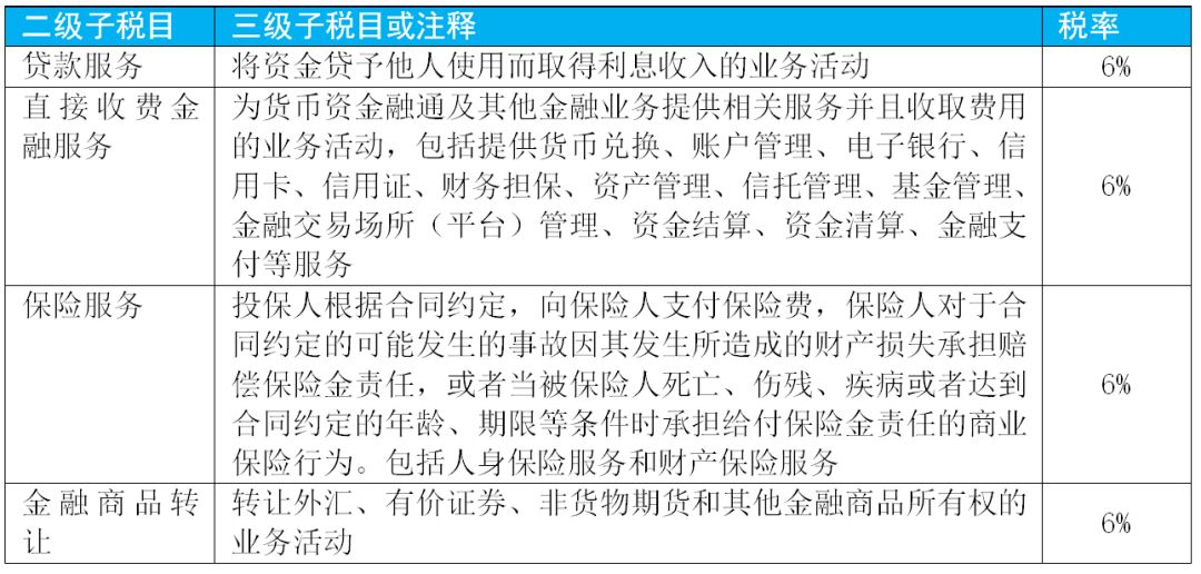 增值税最新的税率及征税范围,增值税征税范围的一般规定超详细