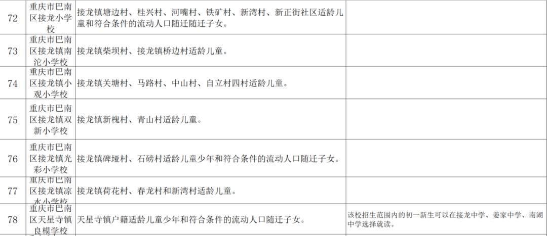 小升初划片与对口划片区别,哪个片区小升初划片最好