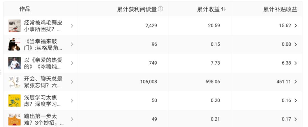 念书赚钱的10个副业,读书挣钱副业怎么做