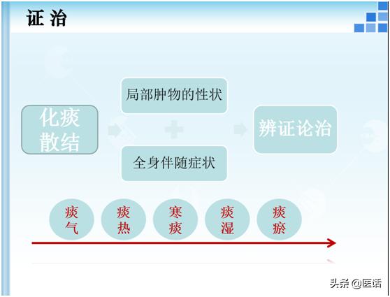 甲状腺疾病诊疗1000例,甲状腺癌症能病退的10大重病