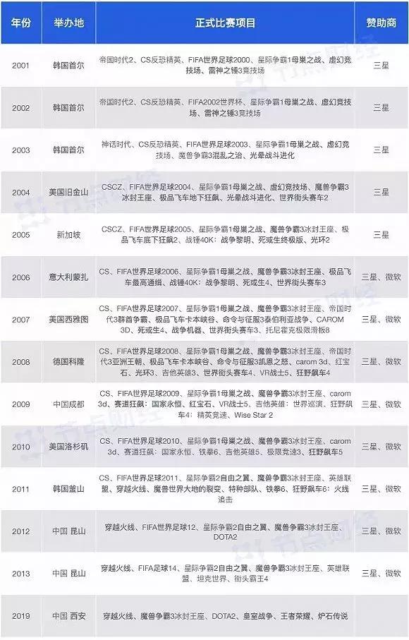 中国电竞成长之路,未来5年的电竞产业