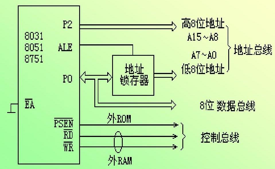 51单片机是否应该被淘汰,51单片机为什么被淘汰