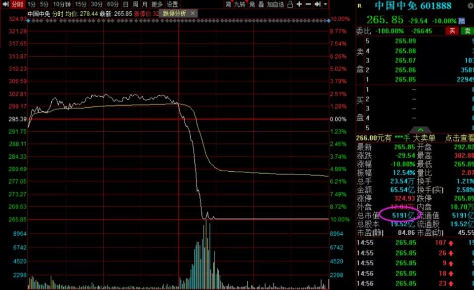 大白马对应哪些etf,459亿元逆势涌入etf