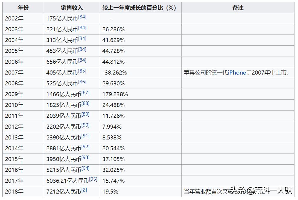 华为公司介绍英文,华为公司介绍200字
