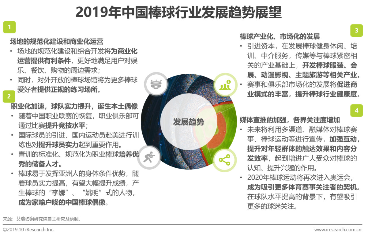 mlb发布2019中国棒球人口白皮书,mlb中国棒球发展