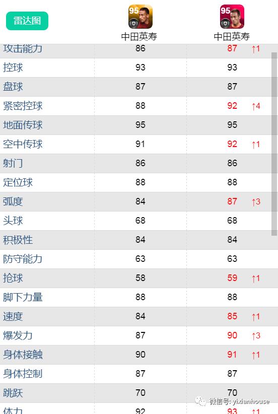 鍗$墝vs鍗$墖,鍗$墝pk鍗$墖