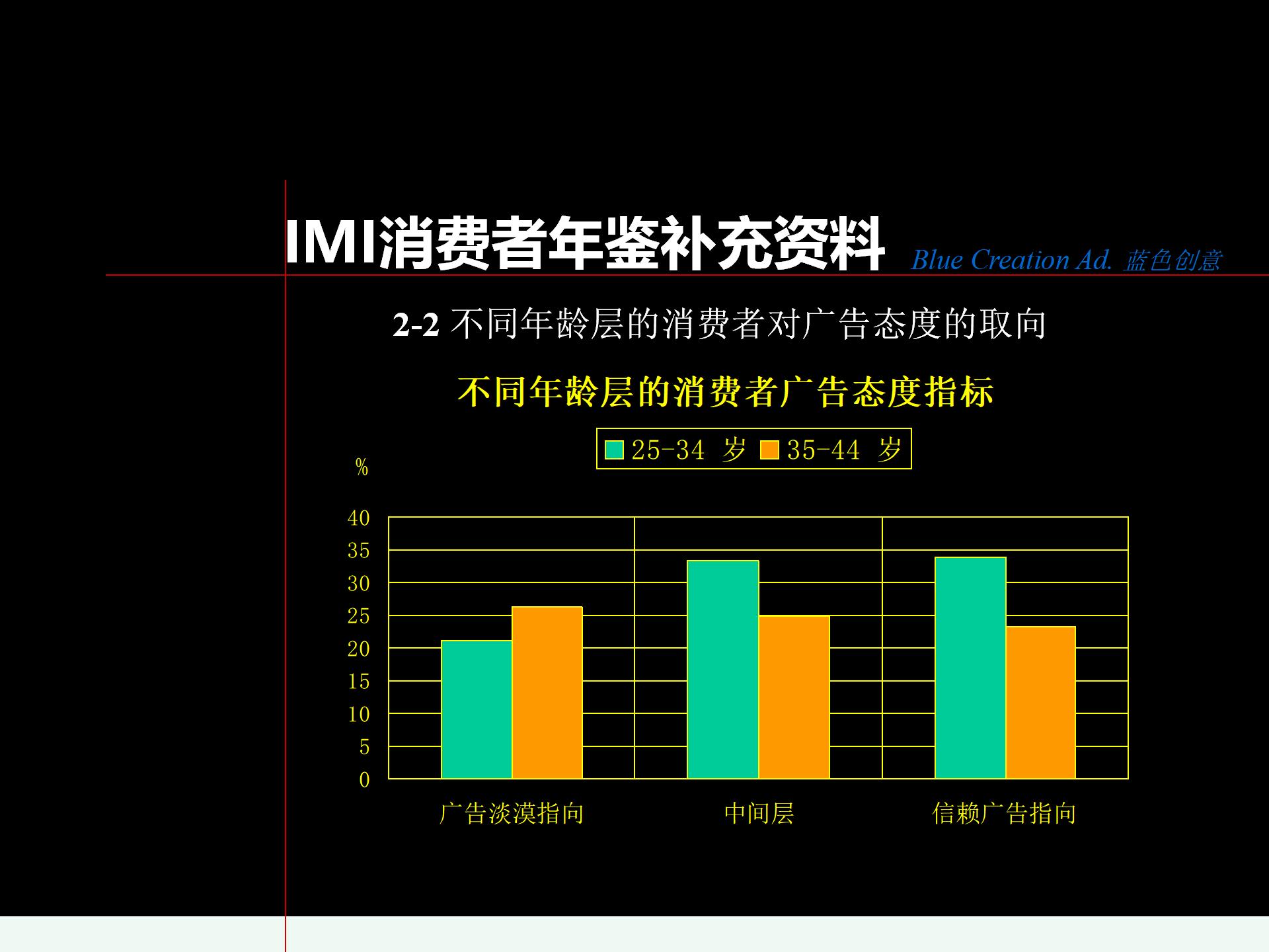东润枫景整体广告策划方案.ppt