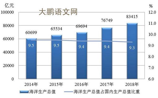 张家口高三2018-2019期末考试,张家口高三语文模拟试卷