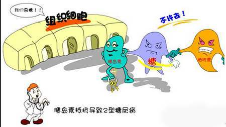 高血糖要吃降血脂药吗,高血糖要吃药吗