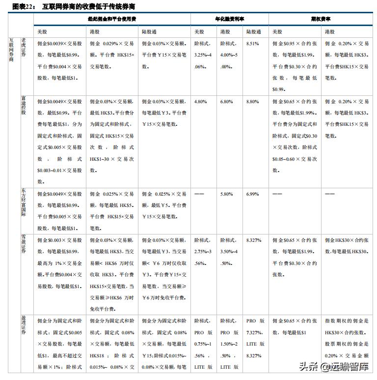 证券业数字化转型发展报告,证券公司行业研究