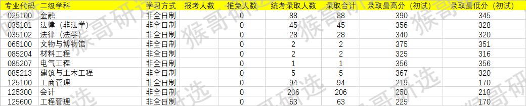 上海大学材料考研难度,上海大学化学考研难度排名