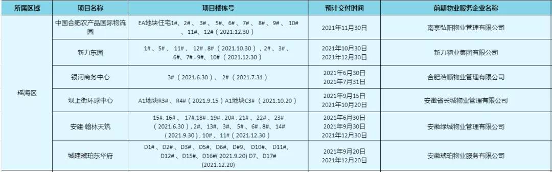 合肥滨湖荣盛华府交付质量,合肥滨湖荣盛集团开发楼盘