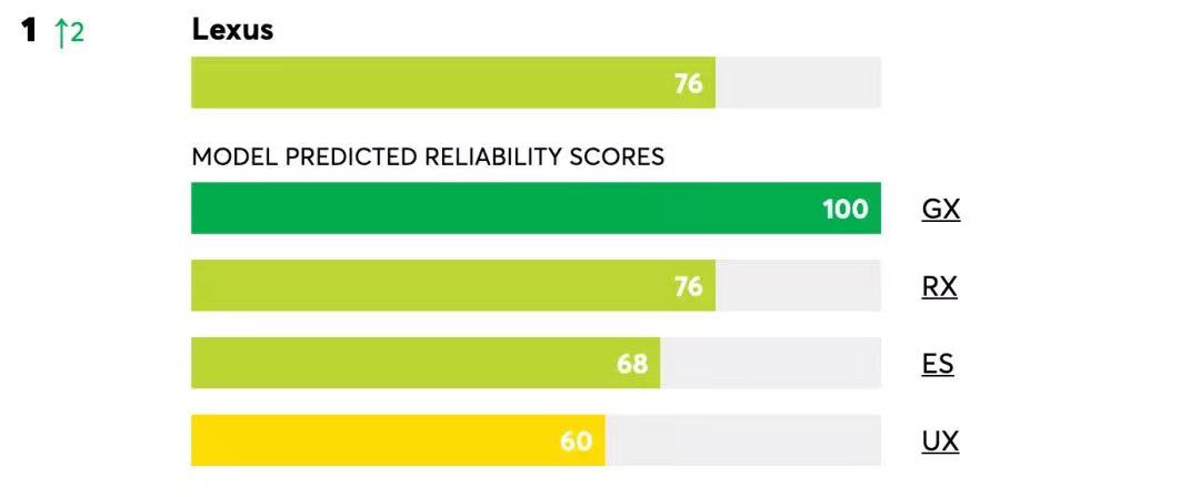 买车看安全性吗,买车要看汽车安全性