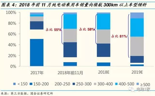 2014年汽车零部件行业分析,汽车零部件板块分析