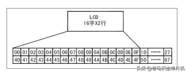基于proteus的51单片机,基于proteus微程序cpu设计