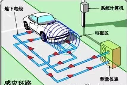 开车过无红绿灯的路口怎么操作,红绿灯路口如何正确行驶
