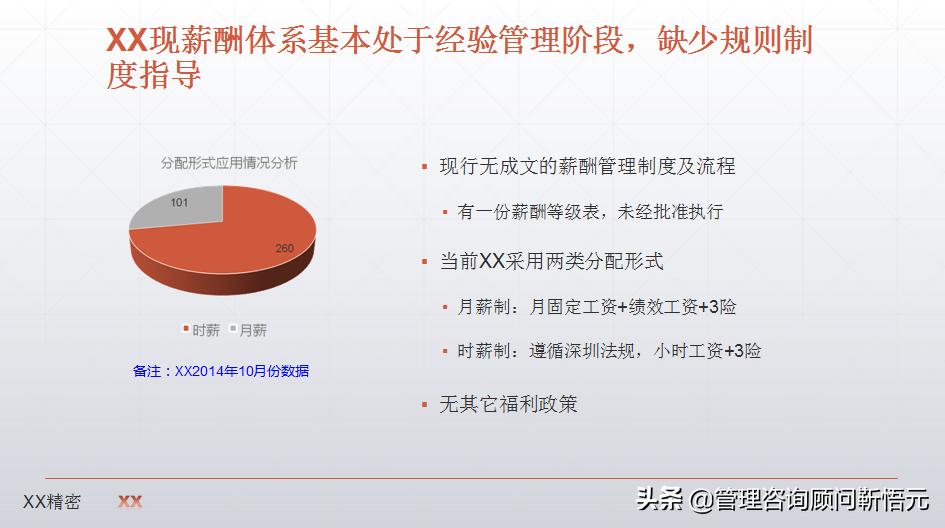 制造业薪酬设计图,制造业企业薪酬怎么设计