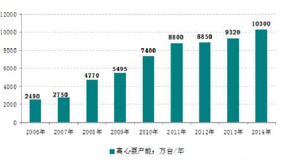 泵类行业分析,中国泵行业十大品牌