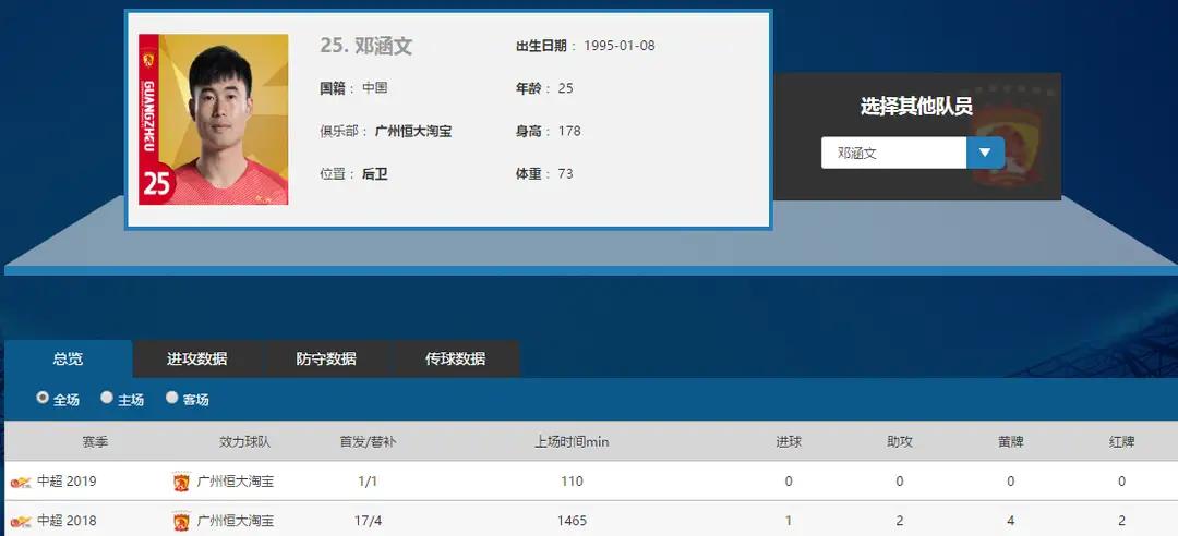 从中甲到中超再到国家队,从中甲起步到亚冠八强