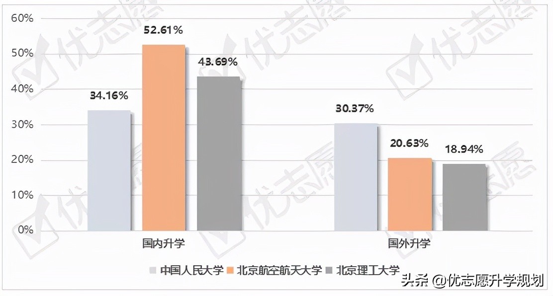 北理和北航哪个就业好,北航的毕业生就业前景如何
