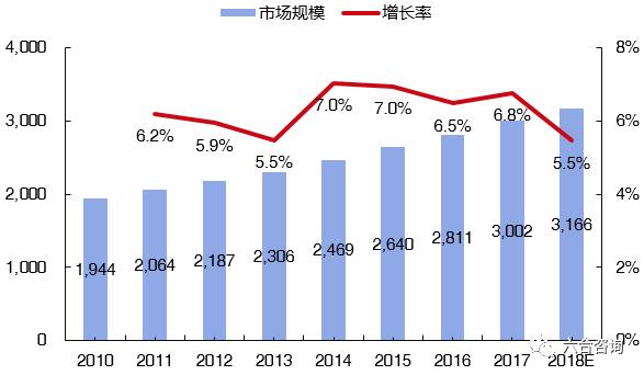 毒出售球鞋要求,毒球鞋转卖
