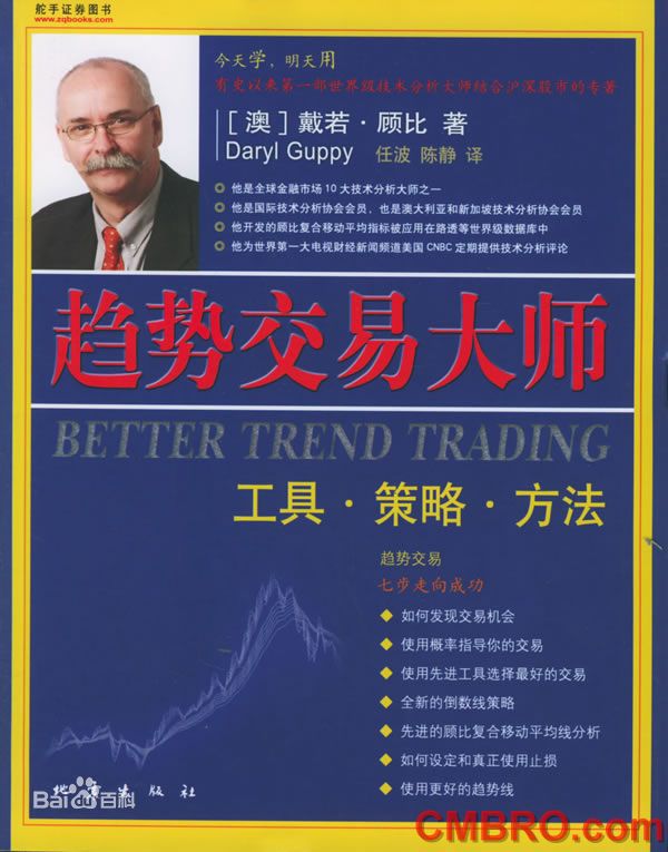 dkx和顾比均线有什么区别,顾比倒数线要结合顾比均线吗